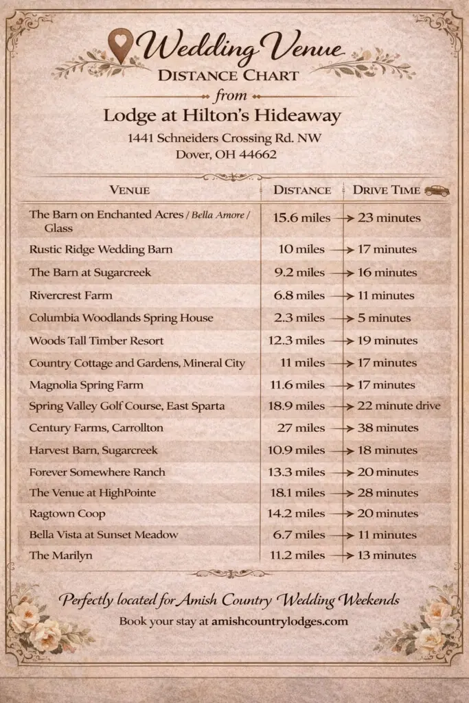 Distance Chart Hilton's Hideaway