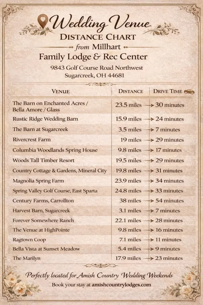 Distance Chart Millhart Family Lodge & Rec Center