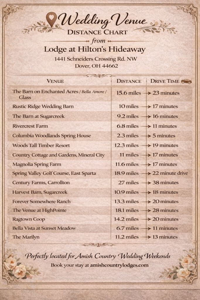 Distance Chart Hilton's Hideaway