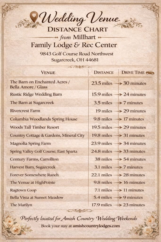 Distance Chart Millhart Family Lodge & Rec Center