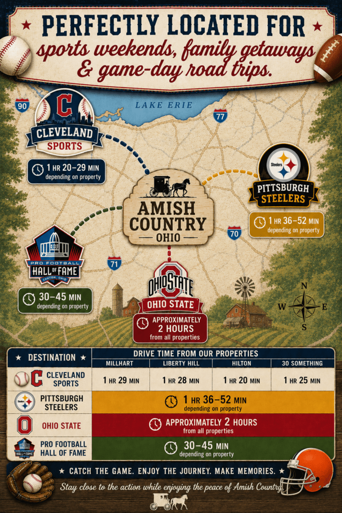 Amish Country Sports Travel Times